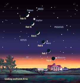 Planets visible in the early evening sky, February 2000