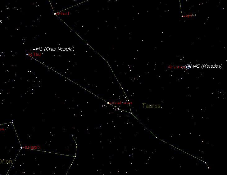 Diagram: The constellation of Taurus the bull (showing M1 and M45)