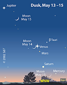 Sky chart: Planetary alignment, dusk, May 13th - 15th, 2002